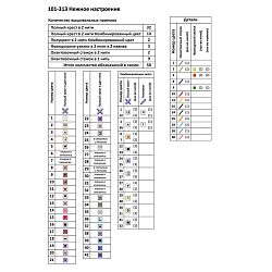 101-313 Набор для вышивания Чудесная игла 'Нежное настроение' 19*26 см